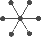 Regulatorische Performance